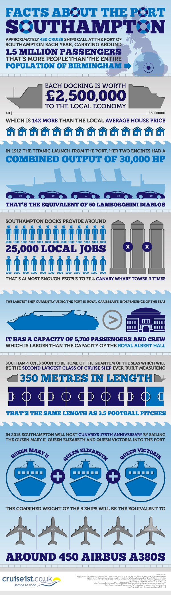 Southampton infographic